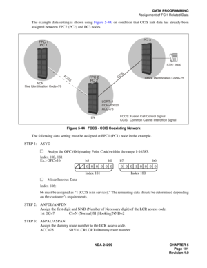 Page 116NDA-24299 CHAPTER 5
Page 101
Revision 1.0
DATA PROGRAMMING
Assignment of FCH Related Data
The example data setting is shown using Figure 5-44, on condition that CCIS link data has already been
assigned between FPC2 (PC2) and PC3 nodes.
Figure 5-44   FCCS - CCIS Coexisting Network
The following data setting must be assigned at FPC1 (PC1) node in the example.
STEP 1: ASYD
Assign the OPC (Originating Point Code) within the range 1-16383.
Index 180, 181:
Ex.) OPC=16
Miscellaneous Data
Index 186:
b6 must be...