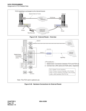 Page 119CHAPTER 5 NDA-24299
Page 104
Revision 1.0
DATA PROGRAMMING
Assignment of FCH Related Data
Figure 5-45   External Router - Overview
Figure 5-46   Hardware Connections for External Router
Intern et/
Intran et
FCCS link
 
Speech Data for Fusion
Router
Router Node A
Node B
Signaling data
DTIDTIFusion
     N etw o rk
FCCS signaling is exchanged via the Internet/Intranet.
HUB
Speech
ROUTER
signaling
CPUPBX
FCHFCH
FGHDTI
HUB
LANI
10BASE-T
ACRD 
ACTK 
AFCH 
AFPCACRD 
ACTK 
AGIP 
AETH
D T I: D ig ita l T run k In...