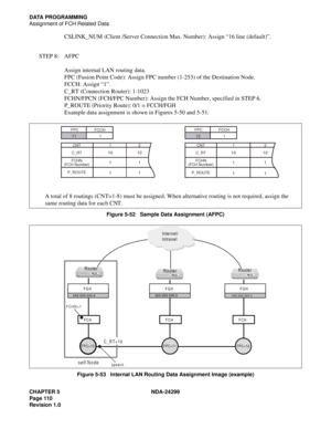 Page 125CHAPTER 5 NDA-24299
Page 110
Revision 1.0
DATA PROGRAMMING
Assignment of FCH Related Data
CSLINK_NUM (Client /Server Connection Max. Number): Assign “16 line (default)”.
STEP 8: AFPC
Assign internal LAN routing data.
FPC (Fusion Point Code): Assign FPC number (1-253) of the Destination Node.
FCCH: Assign “1”.
C_RT (Connection Router): 1-1023
FCHN/FPCN (FCH/FPC Number): Assign the FCH Number, specified in STEP 6.
P_ROUTE (Priority Route): 0/1 = FCCH/FGH
Example data assignment is shown in Figures 5-50 and...