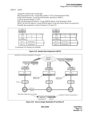 Page 126NDA-24299 CHAPTER 5
Page 111
Revision 1.0
DATA PROGRAMMING
Assignment of FCH Related Data
STEP 9: AETH
Assign the external router routing data.
FPC (Fusion Point Code): Assign FPC number (1-253) of the Destination Node.
FCHN (FCH Number): Assign the FCH Number, specified in STEP 6.
C_RT (Connection Route): 1-1023
DST_IP (Destination IP Address): Assign FGH IP address of the Destination Node.
NEXT_IP (Next IP Address): Assign FGH IP address of the Next Node (Node to be passed to).
Example data assignment...