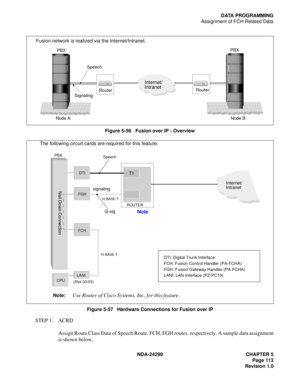 Page 128NDA-24299 CHAPTER 5
Page 113
Revision 1.0
DATA PROGRAMMING
Assignment of FCH Related Data
Figure 5-56   Fusion over IP - Overview
 
Figure 5-57   Hardware Connections for Fusion over IP
STEP 1: ACRD
Assign Route Class Data of Speech Route, FCH, FGH routes, respectively. A sample data assignment
is shown below.
PO W ERInternet/
Intranet
Speech
Signaling
PBXPBX
Router
Router
POWER
Node ANode B
Fusion network is realized via the Internet/Intranet.
Speech
Q-sig
CPU PBX
FCHFGHDTI
LANIROUTER
 
Nail Down...