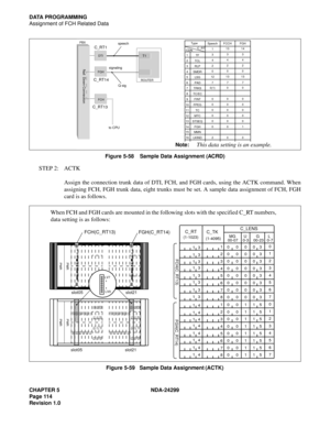 Page 129CHAPTER 5 NDA-24299
Page 114
Revision 1.0
DATA PROGRAMMING
Assignment of FCH Related Data
Figure 5-58    Sample Data Assignment (ACRD)
STEP 2: ACTK
Assign the connection trunk data of DTI, FCH, and FGH cards, using the ACTK command. When
assigning FCH, FGH trunk data, eight trunks must be set. A sample data assignment of FCH, FGH
card is as follows.
Figure 5-59   Sample Data Assignment (ACTK)
Q-sig
PBX
FCH FGHDTI
ROUTER
Nail  Down Connection
T1 speech
signaling
FGHFCCH Speech
1
2
3
4
5
6
7
8
9
10
11
12...