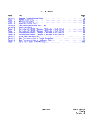 Page 14LIST OF TABLES
Table TitlePag e
NDA-24299 LIST OF TABLES
Page ix
Revision 1.0 Table 2-1 Available Telephone Number Digits . . . . . . . . . . . . . . . . . . . . . . . . . . . . . . . . . . . . . . . . . . . . . .  9
Table 4-1 SENSE Switch Setting . . . . . . . . . . . . . . . . . . . . . . . . . . . . . . . . . . . . . . . . . . . . . . . . . . . . . . . .  34
Table 4-2 MODE Switch Setting. . . . . . . . . . . . . . . . . . . . . . . . . . . . . . . . . . . . . . . . . . . . . . . . . . . . . . . . ....