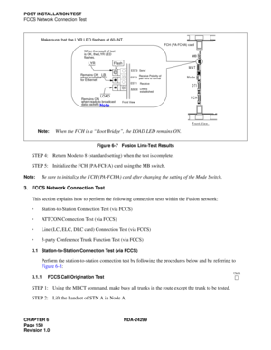 Page 165CHAPTER 6 NDA-24299
Page 150
Revision 1.0
POST INSTALLATION TEST
FCCS Network Connection Test
Figure 6-7   Fusion Link-Test Results
STEP 4: Return Mode to 8 (standard setting) when the test is complete.
STEP 5: Initialize the FCH (PA-FCHA) card using the MB switch.
Note:Be sure to initialize the FCH (PA-FCHA) card after changing the setting of the Mode Switch.
3. FCCS Network Connection Test
This section explains how to perform the following connection tests within the Fusion network:
Station-to-Station...