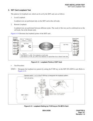 Page 172NDA-24299 CHAPTER 6
Page 157
Revision 1.0
POST INSTALLATION TEST
SDT Card Loopback Test
5. SDT Card Loopback Test
The patterns for loopback test, which can be set by the SDT card, are as follows:
1. Local Loopback
Loopback tests are performed only on the SDT card at the self-node.
2. Remote Loopback
Loopback tests are performed between different nodes. The result of this test can be confirmed not at the
self-node, but at the distant node.
Figure 6-14 illustrates the loopback points of the SDT card....