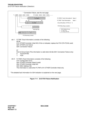 Page 183CHAPTER 7 NDA-24299
Page 168
Revision 1.0
TROUBLESHOOTING
23-S FCH Failure Notification (Detection)
Figure 7-11   23-S FCH Failure Notification
1. xx0x  xxxx  xxxx  xxxx           2. xxxx  xxxx  xxxx  xxxx.........*  Connection Failure, see the next page.
MG
UG
FCH Mounting Location
FCH Mounting Location
MG: Module Group  
U: Unit (0-3) 
G: Group (00-23)FCH CKT No. b7    b6
Circuit Number of FCH (0 - 7) FLTINF: Fault Information
Note 1 FLTINF2: Fault Information2
Note 2
FLTINF
FLTINF2
FLTINF (Fault...