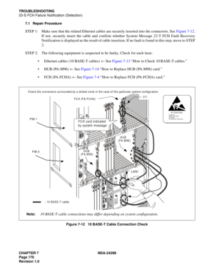 Page 185CHAPTER 7 NDA-24299
Page 170
Revision 1.0
TROUBLESHOOTING
23-S FCH Failure Notification (Detection)
7.1 Repair Procedure
STEP 1: Make sure that the related Ethernet cables are securely inserted into the connectors. See Figure 7-12.
If not, securely insert the cable and confirm whether System Message 23-T FCH Fault Recovery
Notification is displayed as the result of cable insertion. If no fault is found in this step, move to STEP
2.
STEP 2: The following equipment is suspected to be faulty. Check for each...