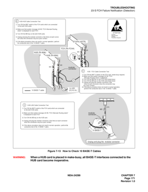 Page 186NDA-24299   CHAPTE R 7
P ag e 171
Re visi on 1 .0
TROUBL ESHOOTING
2 3-S  F C H  Failu re Not ifi c at ion  (D ete ction)
F ig ure  7-1 3     H ow to Check 10 BASE-T Cables
W ARNING:  
When a H UB ca rd  is pl aced in make-bu sy, a ll BASE-T i nte rfaces conn ected  to  t he
HUB card become inoperative.
ATTENTIONContents
S ta tic  S e n sitiv e
Handling
Precautions Required
2
MBOPE
10 BASE-T
: 10 BASE-T cable
Unplug and plug the  modular connector
MB MB
         H U B -H U B  C ab le  C o nn e ctio n  T...