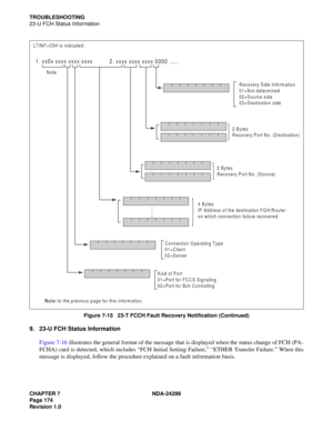 Page 189CHAPTER 7 NDA-24299
Page 174
Revision 1.0
TROUBLESHOOTING
23-U FCH Status Information
Figure 7-15   23-T FCCH Fault Recovery Notification (Continued)
9. 23-U FCH Status Information
Figure 7-16 illustrates the general format of the message that is displayed when the status change of FCH (PA-
FCHA) card is detected, which includes “FCH Initial Setting Failure,” “ETHER Transfer Failure.” When this
message is displayed, follow the procedure explained on a fault information basis. 
1. xx0x xxxx xxxx xxxx
2....