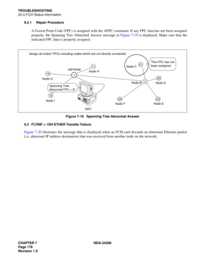 Page 193CHAPTER 7 NDA-24299
Page 178
Revision 1.0
TROUBLESHOOTING
23-U FCH Status Information
9.2.1 Repair Procedure
A Fusion Point Code (FPC) is assigned with the AFPC command. If any FPC data has not been assigned
properly, the Spanning Tree Abnormal Answer message in Figure 7-19 is displayed. Make sure that the
indicated FPC data is properly assigned.
Figure 7-19   Spanning Tree Abnormal Answer
9.3 FLTINF = 1DH ETHER Transfer Failure
Figure 7-20 illustrates the message that is displayed when an FCH card...