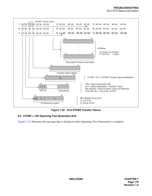 Page 194NDA-24299 CHAPTER 7
Page 179
Revision 1.0
TROUBLESHOOTING
23-U FCH Status Information
Figure 7-20   23-U ETHER Transfer Failure
9.4 FLTINF = 1EH Spanning Tree Generation End
Figure 7-21 illustrates the message that is displayed when Spanning Tree Generation is complete. 
1. xx 0x  1D xx  xx xx  xx xx           2. xx xx    xx xx    xx xx   xx xx     3. xx xx   xx xx    xx xx    xx xx 
4. xx xx  xx  xx  xx xx  xx xx           5. xx xx    xx xx    xx xx   xx xx     6. xx xx   xx xx    xx xx    xx xx 
7. xx...