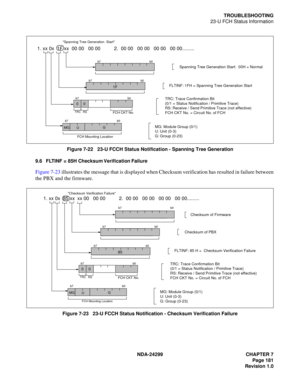 Page 196NDA-24299 CHAPTER 7
Page 181
Revision 1.0
TROUBLESHOOTING
23-U FCH Status Information
Figure 7-22   23-U FCCH Status Notification - Spanning Tree Generation
9.6 FLTINF = 85H Checksum Verification Failure
Figure 7-23 illustrates the message that is displayed when Checksum verification has resulted in failure between
the PBX and the firmware.
Figure 7-23   23-U FCCH Status Notification - Checksum Verification Failure
1. xx 0x  1F xx  00 00   00 00          2.  00 00   00 00   00 00   00 00.........
MG
UG...