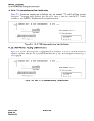 Page 197CHAPTER 7 NDA-24299
Page 182
Revision 1.0
TROUBLESHOOTING
23-W FCH Alternate Routing Start Notification
10. 23-W FCH Alternate Routing Start Notification
Figure 7-24 illustrates the message that is displayed when the indicated FCH card of self-Node becomes
inoperative. This message is also displayed when the card is placed in make-busy status by MNT 3 switch
operation or when the FCH of the adjacent node becomes inoperative.
Figure 7-24   23-W FCCH Alternate Routing Start Notification
11. 23-X FCH...