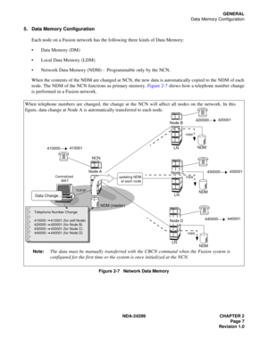 Page 22NDA-24299 CHAPTER 2
Page 7
Revision 1.0
GENERAL
Data Memory Configuration
5. Data Memory Configuration
Each node on a Fusion network has the following three kinds of Data Memory:
 Data Memory (DM)
 Local Data Memory (LDM)
 Network Data Memory (NDM) -  Programmable only by the NCN.
When the contents of the NDM are changed at NCN, the new data is automatically copied to the NDM of each
node. The NDM of the NCN functions as primary memory. Figure 2-7 shows how a telephone number change
is performed in a...