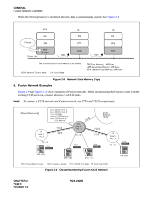 Page 23CHAPTER 2 NDA-24299
Page 8
Revision 1.0
GENERAL
Fusion Network Examples
When the NDM (primary) is modified, the new data is automatically copied. See Figure 2-8
Figure 2-8   Network Data Memory Copy
6. Fusion Network Examples
Figure 2-9 and Figure 2-10 show examples of Fusion networks. When incorporating the Fusion system with the
existing CCIS network, connect all nodes via CCIS links.
Note:To connect a CCIS network and Fusion network, use STNs and TELNs respectively.
Figure 2-9   Closed Numbering...