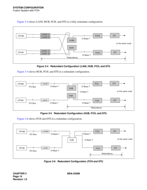 Page 29CHAPTER 3 NDA-24299
Page 14
Revision 1.0
SYSTEM CONFIGURATION
Fusion System with FCH
Figure 3-4 shows LANI, HUB, FCH, and DTI in a fully redundant configuration. 
Figure 3-4   Redundant Configuration (LANI, HUB, FCH, and DTI)
Figure 3-5 shows HUB, FCH, and DTI in a redundant configuration.
Figure 3-5   Redundant Configuration (HUB, FCH, and DTI)
Figure 3-6 shows FCH and DTI in a redundant configuration.
Figure 3-6   Redundant Configuration (FCH and DTI)
FCH0
FCH1DTIDTI HUB1
....
....
HUB0 CPU#0
CPU#1
10...