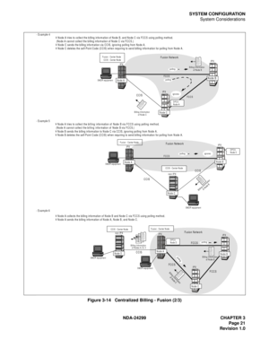 Page 36NDA-24299 CHAPTER 3
Page 21
Revision 1.0
SYSTEM CONFIGURATION
System Considerations
Figure 3-14   Centralized Billing - Fusion (2/3)
FCCS
FCC S
Fusion N etw ork - Exam ple 4
- Example 5
CCIS
IP X
IP XIP X
Node B
N ode C
Fusion - Center Node
CCIS - Center Node
FCCS
Fusion Netw ork
Fusion Network
CCISCCIS
CCIS
IP X
non IPX
non IPXIP X
IP X IP X
IP X
Fusion - Center Node
FCCS
FCCS
FCCS
Fusion - Center N ode
DPC0:  
Node D
DPC0:  
Node C
DPC0:  
Node A
CCIS - Center Node
¥ N o d e  A  c o lle cts  th e  b...