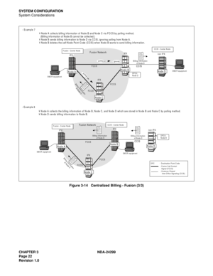 Page 37CHAPTER 3 NDA-24299
Page 22
Revision 1.0
SYSTEM CONFIGURATION
System Considerations
Figure 3-14   Centralized Billing - Fusion (3/3)
FCCS
FCCS
FCCS
F u sion  N etw o rk - Exam ple 7
- Example 8
CCIS
DPC0:  
Node D
C CIS  - C enter N ode
SM DR  equipm ent
SM D R equipm ent Fusion - Center Node
FCCS
FCCS
FCCS
Fusion Network
CCIS
DPC0:  
N ode B
CCIS - Center Node
SM D R equipm ent
SM DR  equipm ent Fusion - C enter N ode
¥ N o d e  A  co lle cts b illin g  in fo rm a tio n  o f N o d e  B  a n d  N o d e...