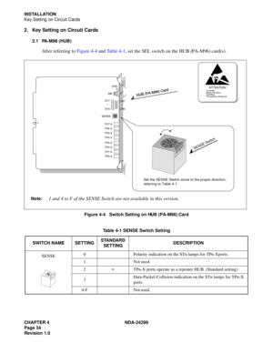 Page 49CHAPTER 4 NDA-24299
Page 34
Revision 1.0
INSTALLATION
Key Setting on Circuit Cards
2. Key Setting on Circuit Cards
2.1 PA-M96 (HUB)
After referring to Figure 4-4 and Ta b l e  4 - 1, set the SEL switch on the HUB (PA-M96) card(s).
Figure 4-4   Switch Setting on HUB (PA-M96) Card
Table 4-1 SENSE Switch Setting
SWITCH NAME SETTINGSTANDARD 
SETTINGDESCRIPTION
SENSE0 Polarity indication on the STn lamps for TPn-Xports.
1 Not used.
2×TPn-X ports operate as a repeater HUB. (Standard setting)...