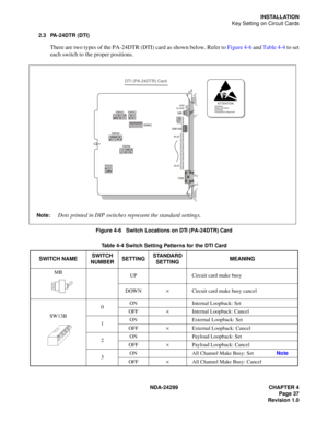 Page 52NDA-24299 CHAPTER 4
Page 37
Revision 1.0
INSTALLATION
Key Setting on Circuit Cards
2.3 PA-24DTR (DTI)
There are two types of the PA-24DTR (DTI) card as shown below. Refer to Figure 4-6 and Table 4-4 to set
each switch to the proper positions.
Figure 4-6   Switch Locations on DTI (PA-24DTR) Card
Table 4-4 Switch Setting Patterns for the DTI Card
SWITCH NAMESWITCH 
NUMBERSETTINGSTANDARD 
SETTINGMEANING
MB
UP Circuit card make busy
DOWN×Circuit card make busy cancel
SW13B0ON Internal Loopback: Set...