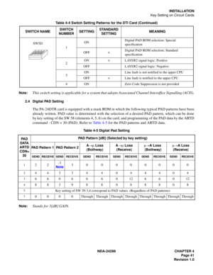 Page 56NDA-24299 CHAPTER 4
Page 41
Revision 1.0
INSTALLATION
Key Setting on Circuit Cards
Note:
This switch setting is applicable for a system that adopts Associated Channel Interoffice Signalling (ACIS).
2.4 Digital PAD Setting
The PA-24DTR card is equipped with a mask ROM in which the following typical PAD patterns have been
already written. PAD value is determined with the selection of a desired PAD pattern, which can be done
by key setting of the SW 58 (elements 4, 5, 6) on the card, and programming of the...