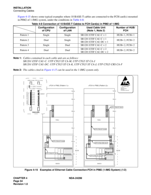 Page 69CHAPTER 4 NDA-24299
Page 54
Revision 1.0
INSTALLATION
Connecting Cables
Figure 4-15 shows some typical examples where 10 BASE-T cables are connected to the FCH card(s) mounted
in PIM2 of 1-IMG system, under the conditions in Table 4-8:
Table 4-8 Connection of 10 BASE-T Cables to FCH Card(s) in PIM2 of 1-IMG 
Note 1:
Cables contained in each cable unit are as follows:
SR1201 ETIF CAU-C: UTP CTG5 ST CA-M, UTP CTG5 ST CA-J
SR1201 ETIF CAU-DC: UTP CTG5 ST CA-K, UTP CTG5 ST CA-J, UTP CTG5 CRS CA-F
Note 2:The...