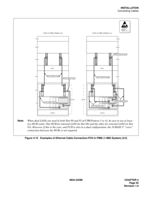 Page 70NDA-24299 CHAPTER 4
Page 55
Revision 1.0
INSTALLATION
Connecting Cables
Figure 4-15   Examples of Ethernet Cable Connection-FCH in PIM2 (1-IMG System) (2/2)
ATTENTIO NContents
S ta tic S en s itive
Handling
Precautions Required
06 04 05 03 02 01 00
06 04 05 03 02 01 00
CN
CN
CN
CNCN
CNUTP CTG5 ST CA-J
CNFC H
HUB
CN
HUB
BASEU
PIM 1
PIM 2
PIM  3
LPM
CN
CN
FANU
PIM 0
CN
FCH
CN
UTP CTG5 ST CA-M
UTP CTG5 ST CA-K
UTP CTG5 ST CA-J
TO PU
06 04 05 03 02 01 0006 04 05 03 02 01 00
CN
CNCN
CN
HUB
CN
CNHUB
BASEU
PIM...