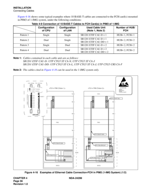 Page 71CHAPTER 4 NDA-24299
Page 56
Revision 1.0
INSTALLATION
Connecting Cables
Figure 4-16 shows some typical examples where 10 BASE-T cables are connected to the FCH card(s) mounted
in PIM3 of 1-IMG system, under the following conditions:
Table 4-9 Connection of 10 BASE-T Cables to FCH Card(s) in PIM3 of 1-IMG
Note 1:
Cables contained in each cable unit are as follows:
SR1201 ETIF CAU-D: UTP CTG5 ST CA-N, UTP CTG5 ST CA-J
SR1201 ETIF CAU-DD: UTP CTG5 ST CA-L, UTP CTG5 ST CA-J, UTP CTG5 CRS CA-F
Note 2:The...