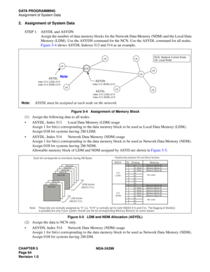 Page 79CHAPTER 5 NDA-24299
Page 64
Revision 1.0
DATA PROGRAMMING
Assignment of System Data
2. Assignment of System Data
STEP 1: ASYDL and ASYDN
Assign the number of data memory blocks for the Network Data Memory (NDM) and the Local Data
Memory (LDM). Use the ASYDN command for the NCN. Use the ASYDL command for all nodes.
Figure 5-4 shows ASYDL Indexes 513 and 514 as an example.
Figure 5-4   Assignment of Memory Block
(1) Assign the following data to all nodes.
ASYDL, Index 513 Local Data Memory (LDM) usage...