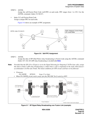 Page 80NDA-24299 CHAPTER 5
Page 65
Revision 1.0
DATA PROGRAMMING
Assignment of System Data
STEP 2: ASYDL
Assign the self-Fusion Point Code (self-FPC) at each node. FPC ranges from 1 to 253. Use the
ASYDL command. (Index 512 b0-b7)
Index 512 self-Fusion Point Code
Assign a unique FPC for each node.
Figure 5-6 shows an example of FPC assignment.
Figure 5-6   Self-FPC Assignment
STEP 3: ASYDL
Assign the data of DP (Dial Pulse) relay broadcasting to Fusion Link using the ASYDL command
(Index 527, b4): 0/1=DP relay...