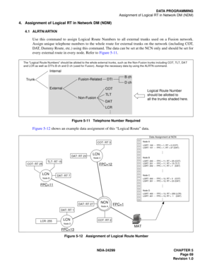 Page 84NDA-24299 CHAPTER 5
Page 69
Revision 1.0
DATA PROGRAMMING
Assignment of Logical RT in Network DM (NDM)
4. Assignment of Logical RT in Network DM (NDM)
4.1 ALRTN/ARTKN
Use this command to assign Logical Route Numbers to all external trunks used on a Fusion network.
Assign unique telephone numbers to the whole route for external trunks on the network (including COT,
DAT, Dummy Route, etc.) using this command. The data can be set at the NCN only and should be set for
every external route in every node....