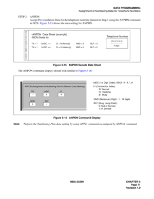 Page 86NDA-24299 CHAPTER 5
Page 71
Revision 1.0
DATA PROGRAMMING
Assignment of Numbering Data for Telephone Numbers
STEP 2: ANPDN
Assign Pre-translation Data for the telephone numbers planned in Step 1 using the ANPDN command
at NCN. Figure 5-15 shows the data setting for ANPDN.
Figure 5-15   ANPDN Sample Data Sheet
The ANPDN command display should look similar to Figure 5-16:
Figure 5-16   ANPDN Command Display
Note:
Perform the Numbering Plan data setting by using ANPD command as assigned by ANPDN command.
-...