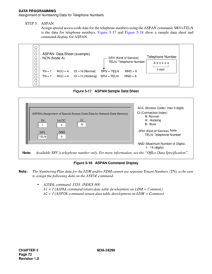 Page 87CHAPTER 5 NDA-24299
Page 72
Revision 1.0
DATA PROGRAMMING
Assignment of Numbering Data for Telephone Numbers
STEP 3: ASPAN
Assign special access code data for the telephone numbers using the ASPAN command. SRV=TELN
is the data for telephone numbers. Figure 5-17 and Figure 5-18 show a sample data sheet and
command display for ASPAN.
Figure 5-17   ASPAN Sample Data Sheet
Figure 5-18   ASPAN Command Display
Note:
The Numbering Plan data for the LDM and/or NDM cannot use separate Tenant Numbers (TN), so be...