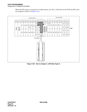 Page 97CHAPTER 5 NDA-24299
Page 82
Revision 1.0
DATA PROGRAMMING
Assignment of Telephone Numbers
When the DTI cards are mounted in a double density slot, the C_LEN data for the FCH and DTI cards
are assigned as follows in Figure 5-26.
Figure 5-26   How to Assign C_LEN Data (Type 2)
0002 04 05 06
0708 09
1011 12
1314 1516
1718
1920
2122
23
04 02  00 06 1005 07 11
12 131415
161718
0001
02 04 06 08 10 03 05 07 09 11
1213 14 15
1617 18 19
20 21 22 23
08 09
PIM
Universal SlotsUniversal Slots
PWR DPWR TSW/MUX...