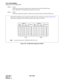 Page 123CHAPTER 5 NDA-24299
Page 108
Revision 1.0
DATA PROGRAMMING
Assignment of FCH Related Data
STEP 4: ASYD
Assign the system data for nailed-down connection between FCH and FGH cards.
SYS1, Index60, b4=1 (Nailed-down connection: In service)
STEP 5: AFCD
Assign the detailed data related to nailed-down connection between FCH and FGH cards.
  
Figure 5-50   Sample Data Assignment (AFCD)
LENS-A
EAD-A
 MG
00-07 U
0-3   G
00-23Lv
0-7
0     3
0     3
0     3
0     3
0     3
0     3
0     3 0     0
0     0
0     0
0...