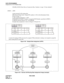 Page 125CHAPTER 5 NDA-24299
Page 110
Revision 1.0
DATA PROGRAMMING
Assignment of FCH Related Data
CSLINK_NUM (Client /Server Connection Max. Number): Assign “16 line (default)”.
STEP 8: AFPC
Assign internal LAN routing data.
FPC (Fusion Point Code): Assign FPC number (1-253) of the Destination Node.
FCCH: Assign “1”.
C_RT (Connection Router): 1-1023
FCHN/FPCN (FCH/FPC Number): Assign the FCH Number, specified in STEP 6.
P_ROUTE (Priority Route): 0/1 = FCCH/FGH
Example data assignment is shown in Figures 5-50 and...