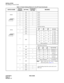 Page 55CHAPTER 4 NDA-24299
Page 40
Revision 1.0
INSTALLATION
Key Setting on Circuit Cards
SW6C1ON×Fixed
2ON×Fixed
3ON×Fixed
4ON×Fixed
5ON×Fixed
6ON×Fixed
7ON×Fixed
8ON×Fixed
SW581ON Equalizer Setting
OFF
2ON
OFF
3ON
OFF
4ONPAD Pattern Selection
Note:When setting this key, refer to Digital
PAD Setting Table (Table 4-5). OFF×
5ON×
OFF
6ON×
OFF
7ON
Alarm Sending when this circuit card is in N-
OPE state. OFF×
8ON×
OFF Table 4-4 Switch Setting Patterns for the DTI Card (Continued)
SWITCH NAMESWITCH...