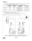 Page 69CHAPTER 4 NDA-24299
Page 54
Revision 1.0
INSTALLATION
Connecting Cables
Figure 4-15 shows some typical examples where 10 BASE-T cables are connected to the FCH card(s) mounted
in PIM2 of 1-IMG system, under the conditions in Table 4-8:
Table 4-8 Connection of 10 BASE-T Cables to FCH Card(s) in PIM2 of 1-IMG 
Note 1:
Cables contained in each cable unit are as follows:
SR1201 ETIF CAU-C: UTP CTG5 ST CA-M, UTP CTG5 ST CA-J
SR1201 ETIF CAU-DC: UTP CTG5 ST CA-K, UTP CTG5 ST CA-J, UTP CTG5 CRS CA-F
Note 2:The...