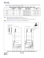 Page 71CHAPTER 4 NDA-24299
Page 56
Revision 1.0
INSTALLATION
Connecting Cables
Figure 4-16 shows some typical examples where 10 BASE-T cables are connected to the FCH card(s) mounted
in PIM3 of 1-IMG system, under the following conditions:
Table 4-9 Connection of 10 BASE-T Cables to FCH Card(s) in PIM3 of 1-IMG
Note 1:
Cables contained in each cable unit are as follows:
SR1201 ETIF CAU-D: UTP CTG5 ST CA-N, UTP CTG5 ST CA-J
SR1201 ETIF CAU-DD: UTP CTG5 ST CA-L, UTP CTG5 ST CA-J, UTP CTG5 CRS CA-F
Note 2:The...