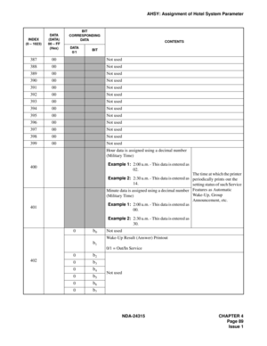 Page 101NDA-24315 CHAPTER 4
Page 89
Issue 1
AHSY: Assignment of Hotel System Parameter
38700Not used
38800Not used
38900Not used
39000Not used
39100Not used
39200Not used
39300Not used
39400Not used
39500Not used
39600Not used
39700Not used
39800Not used
39900Not used
400
Hour data is assigned using a decimal number 
(Military Time)
Example 1:2:00 a.m. - This data is entered as 
02.
Example 2:2:30 a.m. - This data is entered as 
14.The time at which the printer 
periodically prints out the 
setting status of...