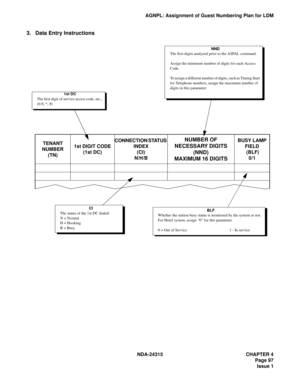 Page 109NDA-24315 CHAPTER 4
Page 97
Issue 1
AGNPL: Assignment of Guest Numbering Plan for LDM
3. Data Entry Instructions
TENANT
NUMBER
(TN)1st DIGIT CODE
(1st DC)CONNECTION STATUS 
INDEX
(CI)
N/H/BNUMBER OF 
NECESSARY DIGITS
(NND)
MAXIMUM 16 DIGITSBUSY LAMP 
FIELD
 (BLF)
0/1
1st DC
The first digit of service access code, etc., 
(0-9, *, #)
NND
The first digits analyzed prior to the ASPAL command. 
Assign the minimum number of digits for each Access 
Code.
To assign a different number of digits, such as Timing...