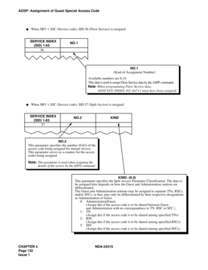 Page 144CHAPTER 4 NDA-24315
Page 132
Issue 1
AGSP: Assignment of Guest Special Access Code
SERVICE INDEX
    (SID) 1-63      NO.1
56
NO.1
(Kind of Assignment Number)
  Available numbers are 0-15.
  This data is used to assign Floor Service data by the ASPF command.
Note: When programming Floor Service data,
 ASYD SYS1 INDEX 165, bit7=1 must have been assigned.
SERVICE INDEX
    (SID) 1-63NO.2KIND
57
NO.2
This parameter specifies the number (0-63) of the
access code being assigned for mutual Access.
This...