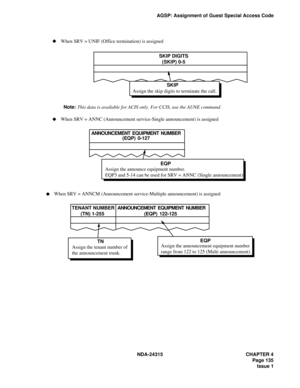 Page 147NDA-24315 CHAPTER 4
Page 135
Issue 1
AGSP: Assignment of Guest Special Access Code
Assign the skip digits to terminate the call.
Assign the announce equipment number.
EQP3 and 5-14 can be used for SRV = ANNC (Single announcement).SKIP DIGITS
(SKIP) 0-5 When SRV = UNIF (Office termination) is assigned
When SRV = ANNC (Announcement service-Single announcement) is assigned
SKIP
ANNOUNCEMENT EQUIPMENT NUMBER
(EQP) 0-127
EQP
Note:This data is available for ACIS only. For CCIS, use the AUNE command.
Assign the...