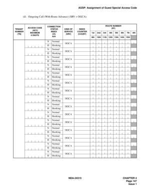 Page 159NDA-24315 CHAPTER 4
Page 147
Issue 1
AGSP: Assignment of Guest Special Access Code
(d) Outgoing Call (With Route Advance) (SRV = OGCA)
TENANT
 NUMBER (TN)
ACCESS CODE (ACC)MAXIMUM
6 DIGITS
CONNECTION STATUS 
INDEX(CI)N/H
KIND OF
SERVICE(SRV)
INDEX
COUNTER 
(COUNT)
ROUTE NUMBER (RT)
1st2nd3rd 4th 5th 6th 7th 8th
9th10th11th12th13th14th15th
NNormalOGCAHHooking
NNormalOGCAHHooking
NNormalOGCAHHooking
NNormalOGCAHHooking
NNormalOGCAHHooking
NNormalOGCAHHooking
NNormalOGCAHHooking
NNormalOGCAHHooking...