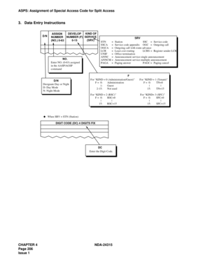Page 218CHAPTER 4 NDA-24315
Page 206
Issue 1
ASPS: Assignment of Special Access Code for Split Access
3. Data Entry Instructions
D/N ASSIGN
NUMBER
(NO.) 0-63  DEVELOP
NUMBER (F)
       0-15 KIND OF
SERVICE
   (SRV)
  SRV
STN = Station SSC = Service code
SSCA = Service code appendix OGC = Outgoing call
OGCA = Outgoing call with route advance
LCR = Least cost routing LCRS = Register sender LCR
UNIF = Office termination
ANNC = Announcement service-single announcement
ANNCM = Announcement service-multiple...