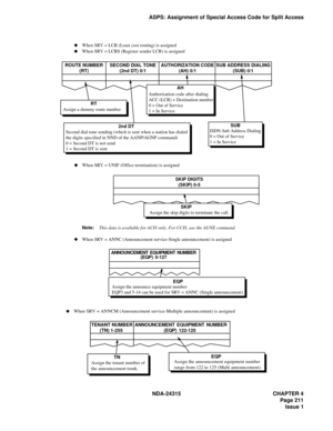 Page 223NDA-24315 CHAPTER 4
Page 211
Issue 1
ASPS: Assignment of Special Access Code for Split Access
Assign a dummy route number.RT
Second dial tone sending (which is sent when a station has dialed
the digits specified in NND of the AANP/AGNP command)
0 = Second DT is not send
1 = Second DT is sent2nd DTAuthorization code after dialing
ACC (LCR) + Destination number
0 = Out of Service
1 = In ServiceAH
ISDN-Sub Address Dialing
0 = Out of Service
1 = In ServiceSUB ROUTE NUMBER
(RT)SECOND DIAL TONE
(2nd DT)...