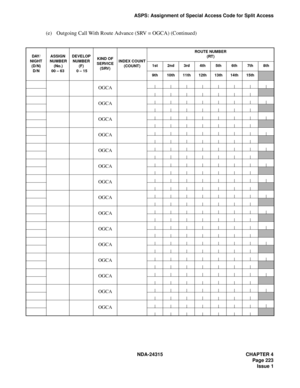 Page 235NDA-24315 CHAPTER 4
Page 223
Issue 1
ASPS: Assignment of Special Access Code for Split Access
(e) Outgoing Call With Route Advance (SRV = OGCA) (Continued)
 
DAY /NIGHT(D/N)
D/N
ASSIGN NUMBER (No.)
00 – 63
DEVELOPNUMBER(F)
 0 – 15
KIND OF
SERVICE(SRV)
INDEX COUNT(COUNT)
ROUTE NUMBER(RT)
1st2nd3rd4th5th6th7th8th
9th10th11th12th13th14th15th
OGCA
OGCA
OGCA
OGCA
OGCA
OGCA
OGCA
OGCA
OGCA
OGCA
OGCA
OGCA
OGCA
OGCA
OGCA 