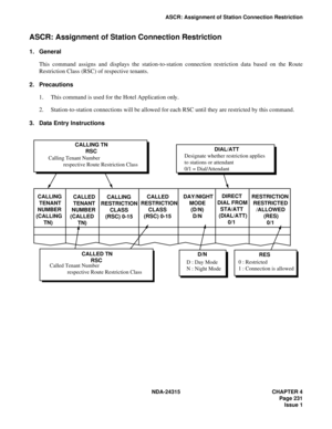 Page 243NDA-24315 CHAPTER 4
Page 231
Issue 1
ASCR: Assignment of Station Connection Restriction
ASCR: Assignment of Station Connection Restriction
1. General
This command assigns and displays the station-to-station connection restriction data based on the Route
Restriction Class (RSC) of respective tenants.
2. Precautions
1. This command is used for the Hotel Application only.
2. Station-to-station connections will be allowed for each RSC until they are restricted by this command.
3. Data Entry Instructions...