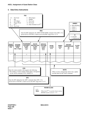 Page 260CHAPTER 4 NDA-24315
Page 248
Issue 1
AGCL: Assignment of Guest Station Class
3. Data Entry Instructions
TEC
RSCANNEX
G
NOTE STN
SFC
TENANT
NUMBER
    (TN)  STATION
  NUMBER
     (STN)
Max. 6 digitsTELEPHONE EQUIPMENT    CLASS
      (TEC)
       1-31      ROUTE
RESTRICTION
      CLASS
       (RSC)
        0-15SERVICE
FEATURE
  CLASS
   (SFC)
    0-15ROOM
CLASS
  0-15ANNEX
 (ANX)
   0-3  
     GROUND/
UNDERGROUND
           (G)
           0/1FLOOR
 (FLR)
 1-127
112                           1...