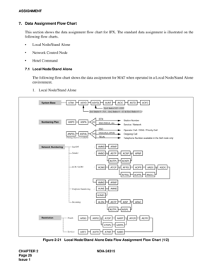 Page 38CHAPTER 2 NDA-24315
Page 26
Issue 1
ASSIGNMENT
7. Data Assignment Flow Chart
This section shows the data assignment flow chart for IPX. The standard data assignment is illustrated on the
following flow charts.
 Local Node/Stand Alone
 Network Control Node
 Hotel Command
7.1 Local Node/Stand Alone
The following flow chart shows the data assignment for MAT when operated in a Local Node/Stand Alone
environment.
1. Local Node/Stand Alone
Figure 2-21   Local Node/Stand Alone Data Flow Assignment Flow Chart...